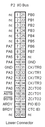 P2, I/O Connector