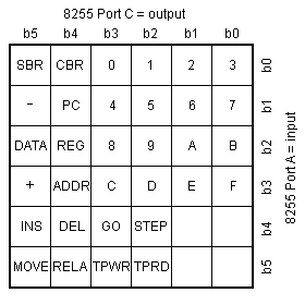 MPF Keymap