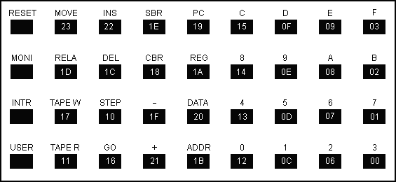 Position key code