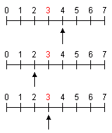 Successive Approximation