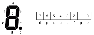 Segment assignment