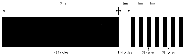 Pentax Remote Protocol