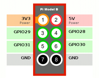 Raspberry Pi GPIO P5