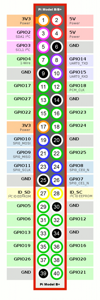 Raspberry Pi 3 Gpio Chart