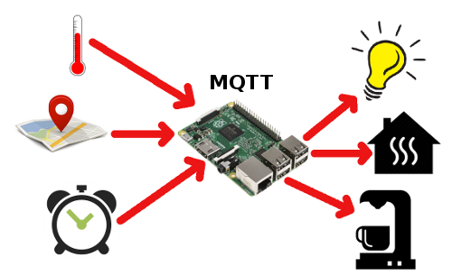 MQTT broker example.