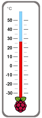 Thermometer