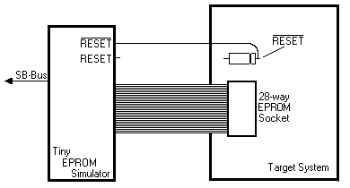 Required connections to the target system