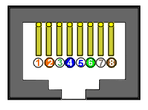 RJ-45 Connector