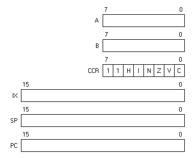 6800 programming model