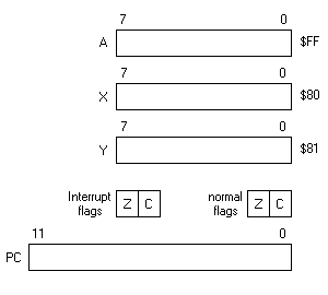 6804 programming model