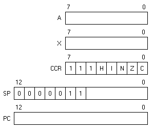 6805 programming model