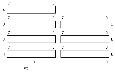 8008 programming model