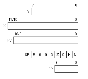 ACE1101/AC1202 programming model