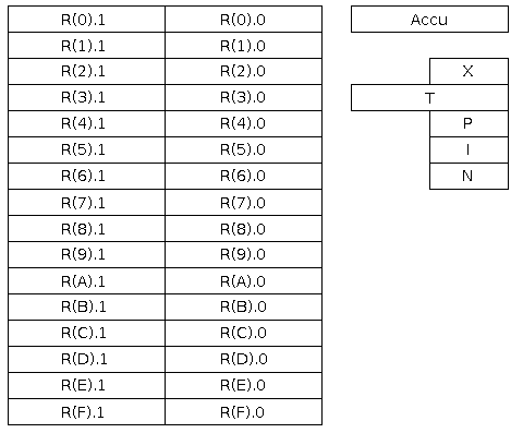 CDP1802 programming model