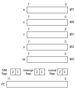 ST6 programming model