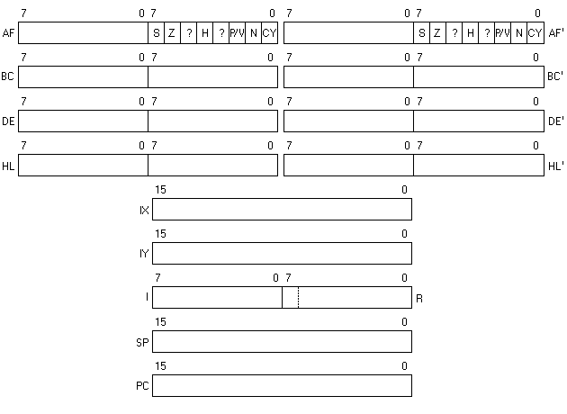 Z180 programming model